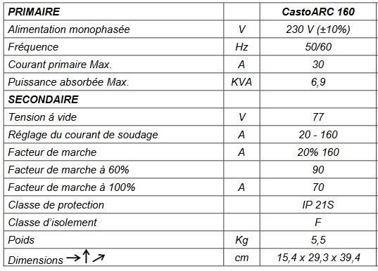 Poste à souder ARC 160 - Livré en mallette - CASTOLIN